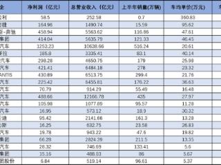 单车利润低的困局，中国品牌该怎么破？