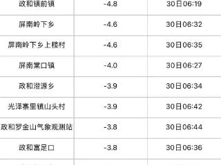 台风最新消息！小雨！7级阵风！即将抵达福建