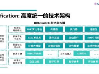 地瓜机器人与清华大学合作，推出RDK UniBots具身智能科教平台