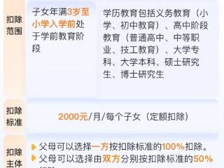 事关明年收入，已经开始确认！月底前必须完成！