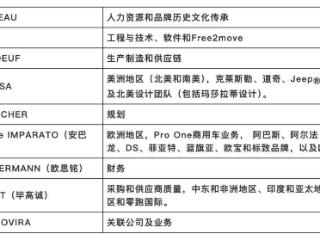 CEO辞职后，车企巨头管理层大调整