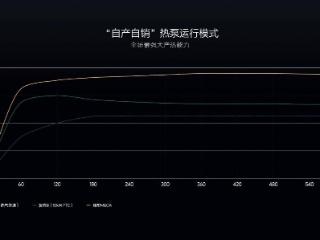 冬季续航短、座舱冷，理想汽车热管理怎么破？