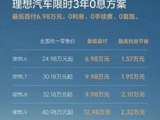 “抄底价”、“一口价”满天飞 车企年底促销火力全开？