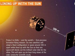 欧洲航天局的 Proba-3 任务将在太空中制造人造日食