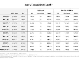 12月首轮价格战开打！比亚迪、理想、零跑都参加，最近买车能省几万？