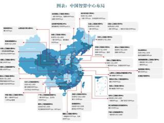 芯片“围城”加剧，如何通过“算力运营”加速国产商业落地?