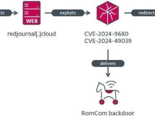 Win10/Win11 漏洞概念验证代码公开：零交互提权掌控用户 PC