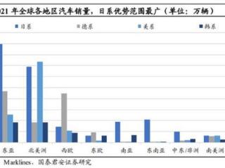 日系车最珍贵的一项优势正在丢失