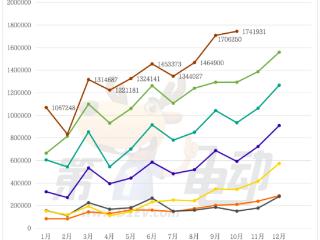 全球新能源车销量TOP20：中国车型占据18款，Model Y大降30%