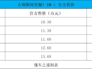 星舰7 EM-i限时9.98万起，续航超1400公里