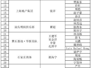 乒超明日开战，注册名单及竞赛日程出炉