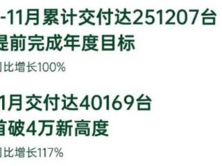 年底收官在即，各大车企立下的销量目标都完成了吗？