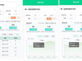 价格上涨三成，今年的“砂糖橘自由”还能实现吗？