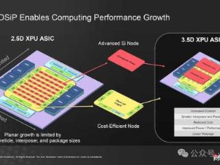 博通推出3.5D XDSiP平台：可整合6000mm²的3D堆叠硅片与12个HBM