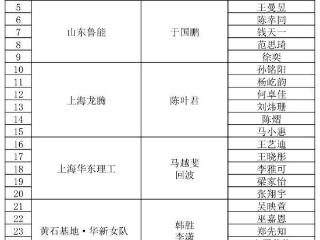 中国乒超联赛即将打响！12月12日-14日赛程公布，豪门球队出炉