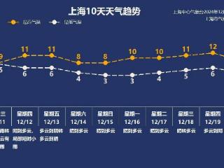 近期紧急提醒！上海这种病毒检出率高达15%！还有这些门诊也更忙了