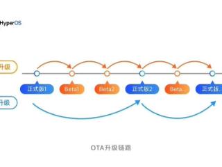 小米 15 系列获推澎湃 OS Beta 版：新增同时显示多应用开闭动画