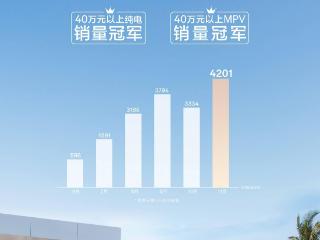 极氪 009 MPV 汽车 11 月销量 4201 台，创历史新高