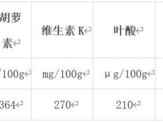 错过等一年！冬季必吃的10大蔬果榜单揭晓