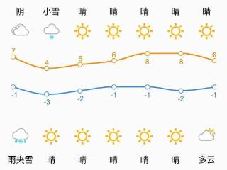 注意！今天夜间济南或将迎来降雨降雪