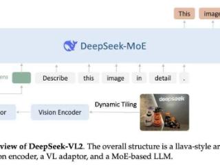 DeepSeek-VL2 开源：AI视觉模型迈入 MoE 时代