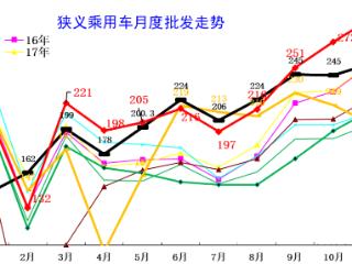 11月车企排名：接下来该谁倒下了？