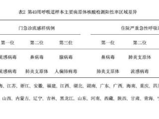 阳性率10.8%！流感“横扫”南北，必要时要去打疫苗