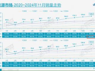 连续4个月销量破万辆，极狐的爆发才刚刚开始！