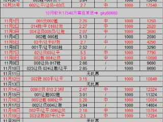 周三005 英联赛杯 阿森纳VS水晶宫 状态如破竹，根本停不下来