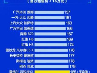 别瞎买 最新中型车质量排名出炉 迈腾第二 凯美瑞第四