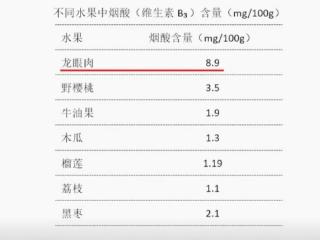 一颗桂圆三味药，冬天每天吃点它，助眠补气血，养出好气色