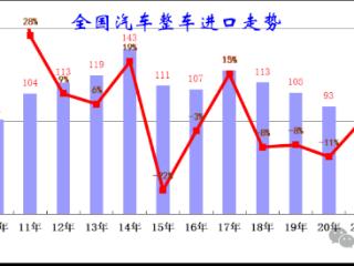 雷克萨斯重夺进口车销冠的秘密：全电动路线+长期主义+高保值率