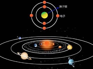 有没有一种可能：太阳系是一个超大号的原子？