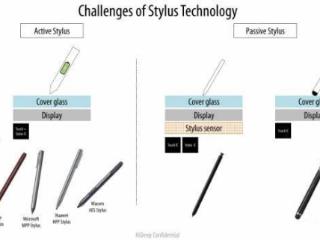 三星显示联手HiDeep研发新型触控笔技术，无需数字转换器和电池