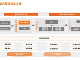 百川智能发布Baichuan4-Finance大模型，金融场景能力领先GPT-4o近20%