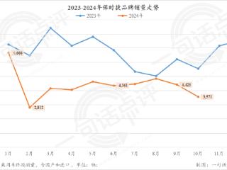 2025年自主或超德系，成豪华车市场最大系别