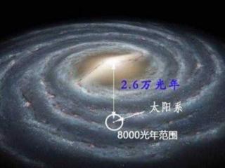 人类文明在宇宙中能扩张多远？