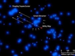 每秒飞行600公里，银河系正在宇宙中狂奔，最后要去哪？