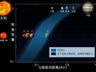 科学家发现，地球磁场强度已下降9%，未来会变成火星吗？