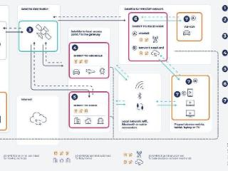 卫星通信重大突破：欧空局首次实现低轨 5G NTN 连接