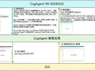 智谱开源GLM-PC 基座模型CogAgent-9B，让 AI 智能体“看懂”屏幕