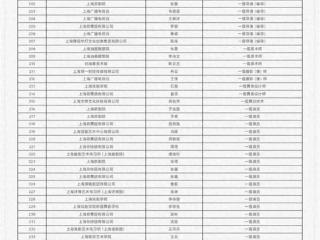 马伊琍获评国家一级演员正高职称，此前还有吴京、靳东、于和伟等人，一级演员是个什么概念？