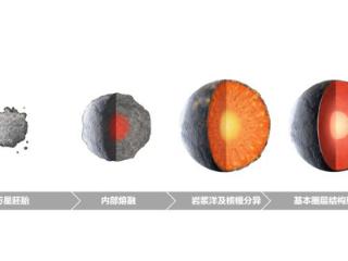 中国科学技术大学研究揭示火星核幔分异过程