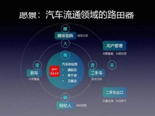 国美推出汽车流通品牌“国美车市”