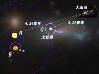 太阳系的邻居，4光年外的比邻星，曾发出疑似外星文明信号