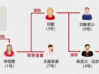 女子称将“离世”，1人分饰7角设局诈骗，已刑拘！