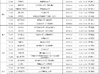 中信银行上海分行网点信息表