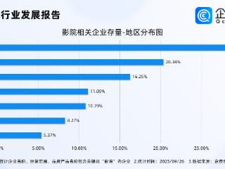 国庆档新片预售火爆 预售总票房突破1800万